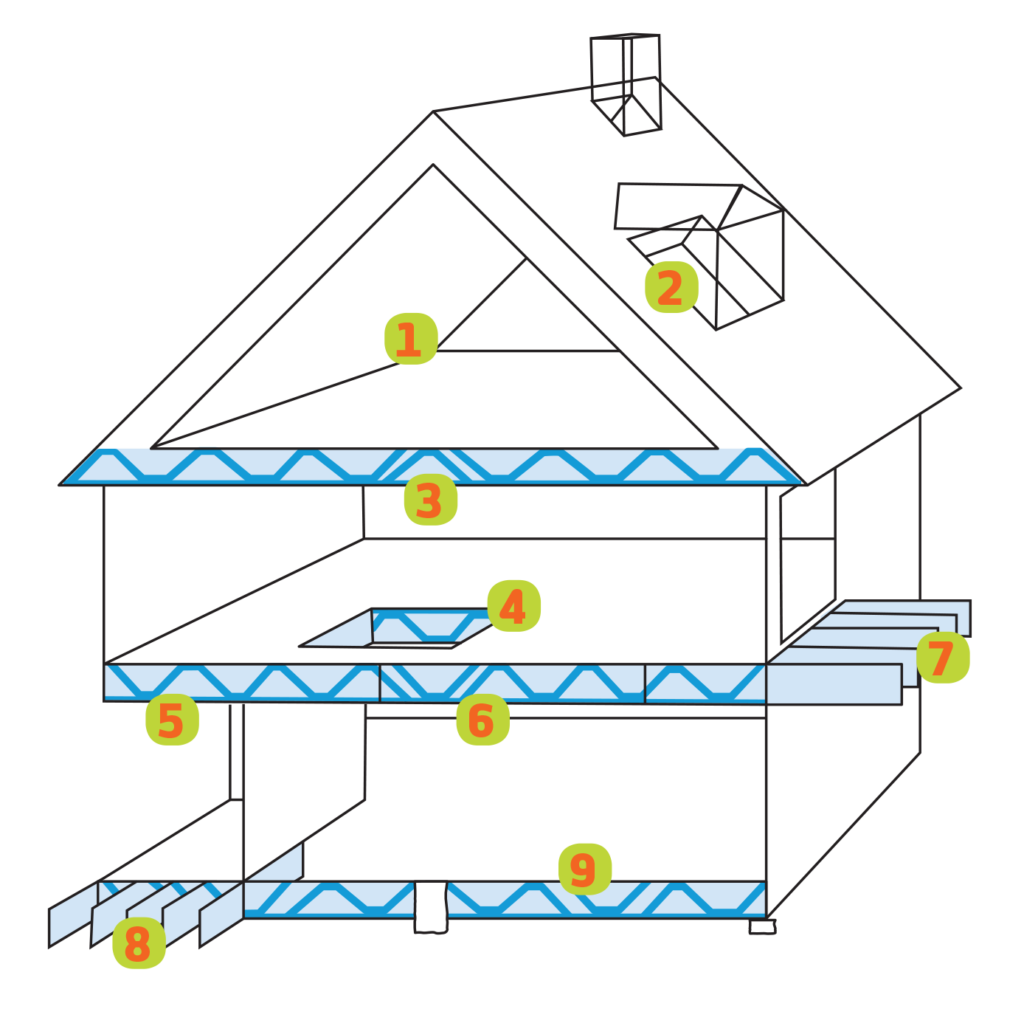 configuration des combles poutrespace